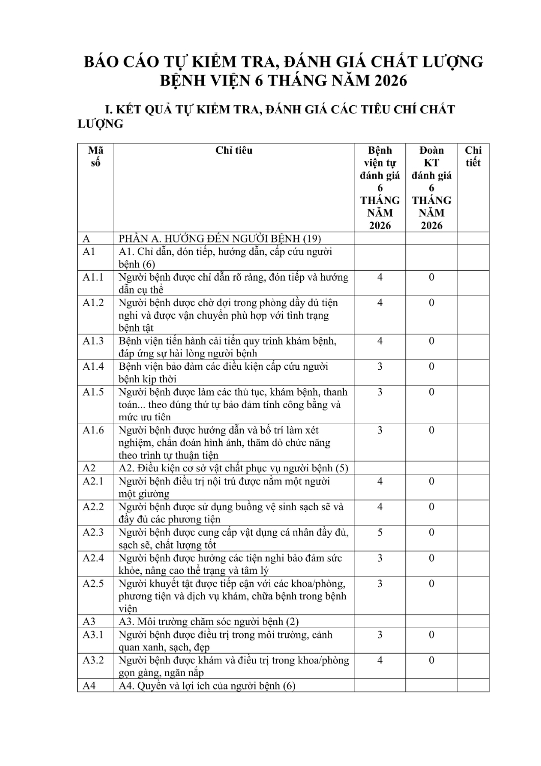 Báo cáo kết quả tự kiểm tra, đánh ía CLBV (1) hình ảnh 1