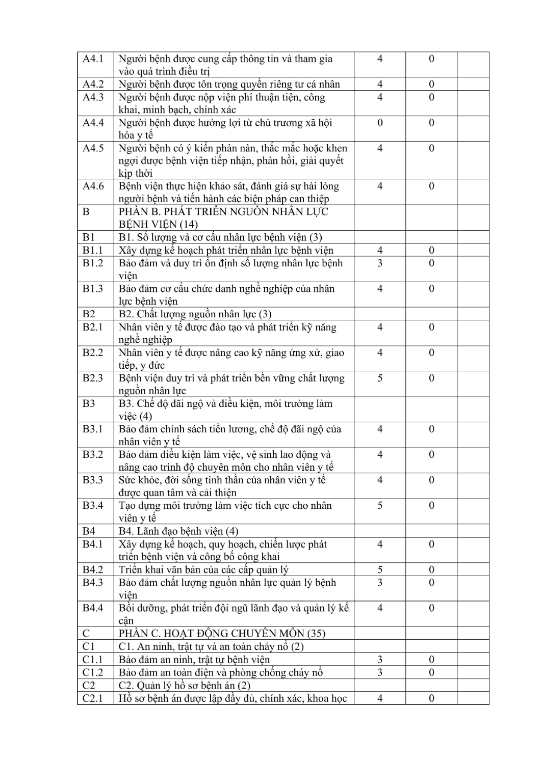 Báo cáo kết quả tự kiểm tra, đánh ía CLBV (1) hình ảnh 2