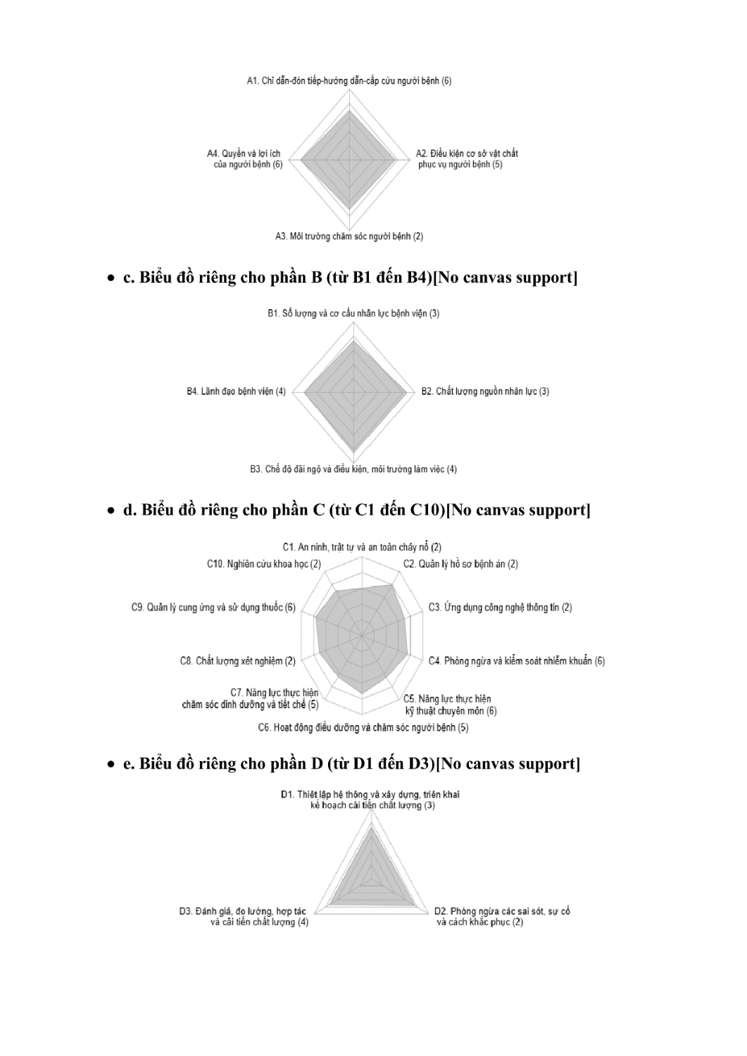 Báo cáo kết quả tự kiểm tra, đánh ía CLBV (1) hình ảnh 7